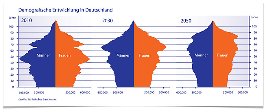 demographie-deutschland