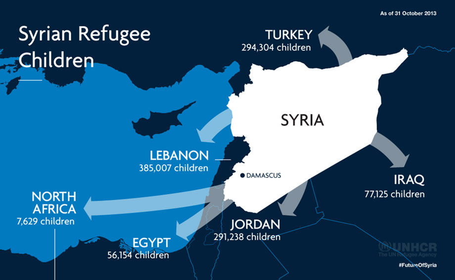 refugees-syria