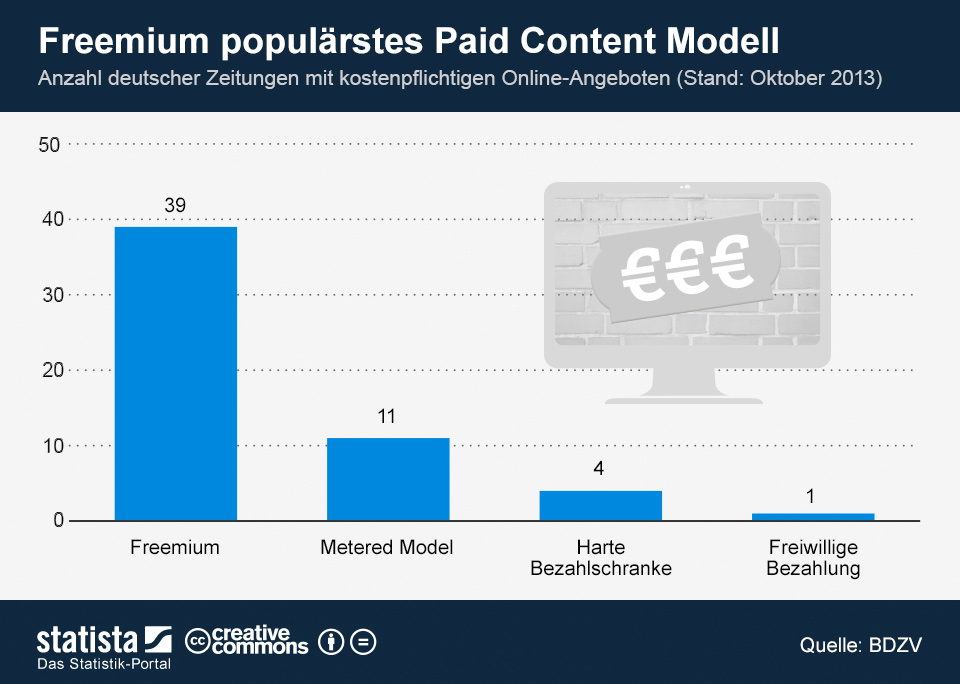 infografik_1239_Deutsche_Zeitungen_mit_Paywall_n-1