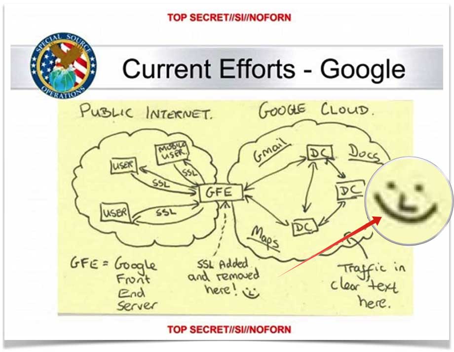 nsa-google